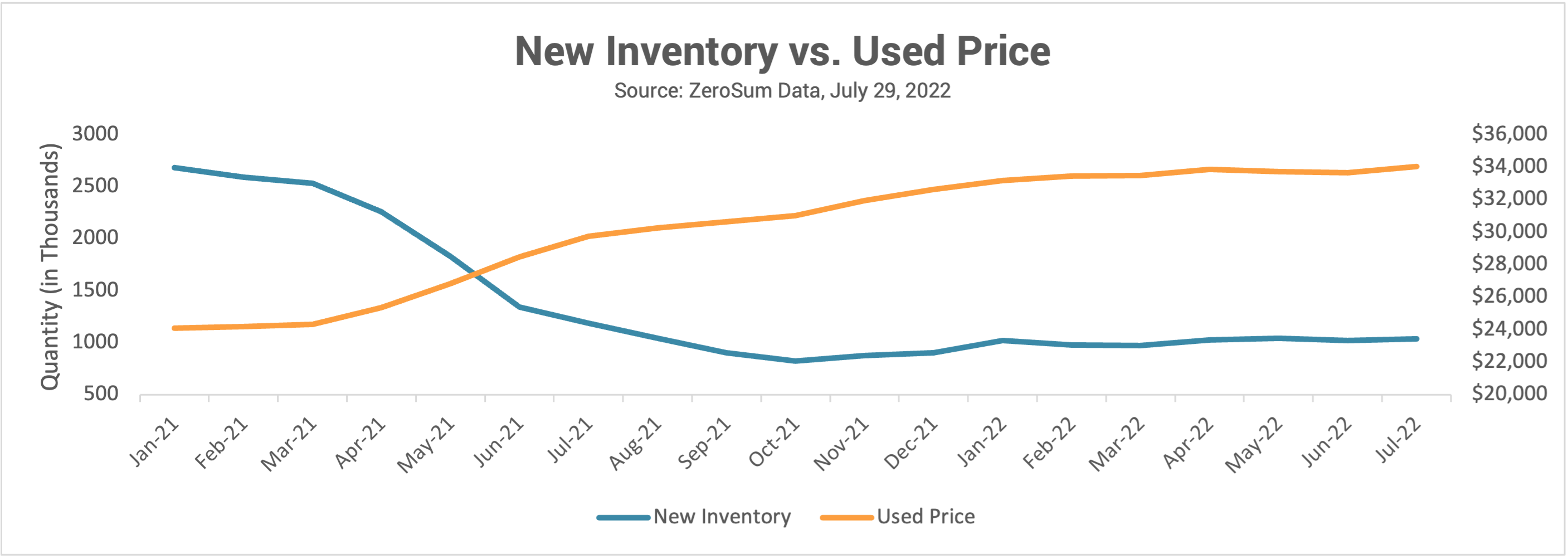 When Will Used Car Prices Drop And What Will It Mean For Dealers? Check ...